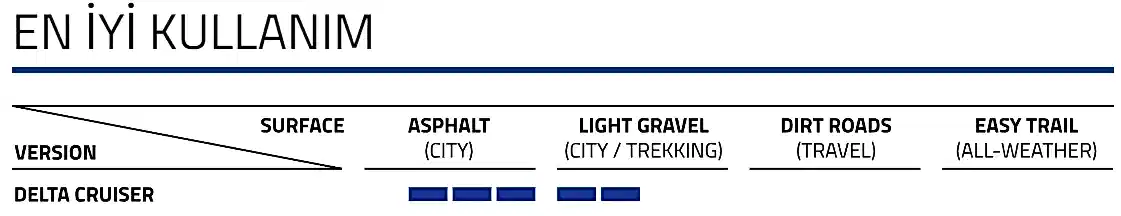 SCHWALBE DELTA CRUISER PLUS 700X35 ACTIVE LINE K-GUARD KORUMALI DIŞ LASTİK - 3