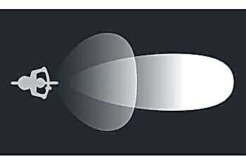 TOPEAK WHITELITE HP 500 LUMEN USB ŞARJLI ÖN FAR - 4